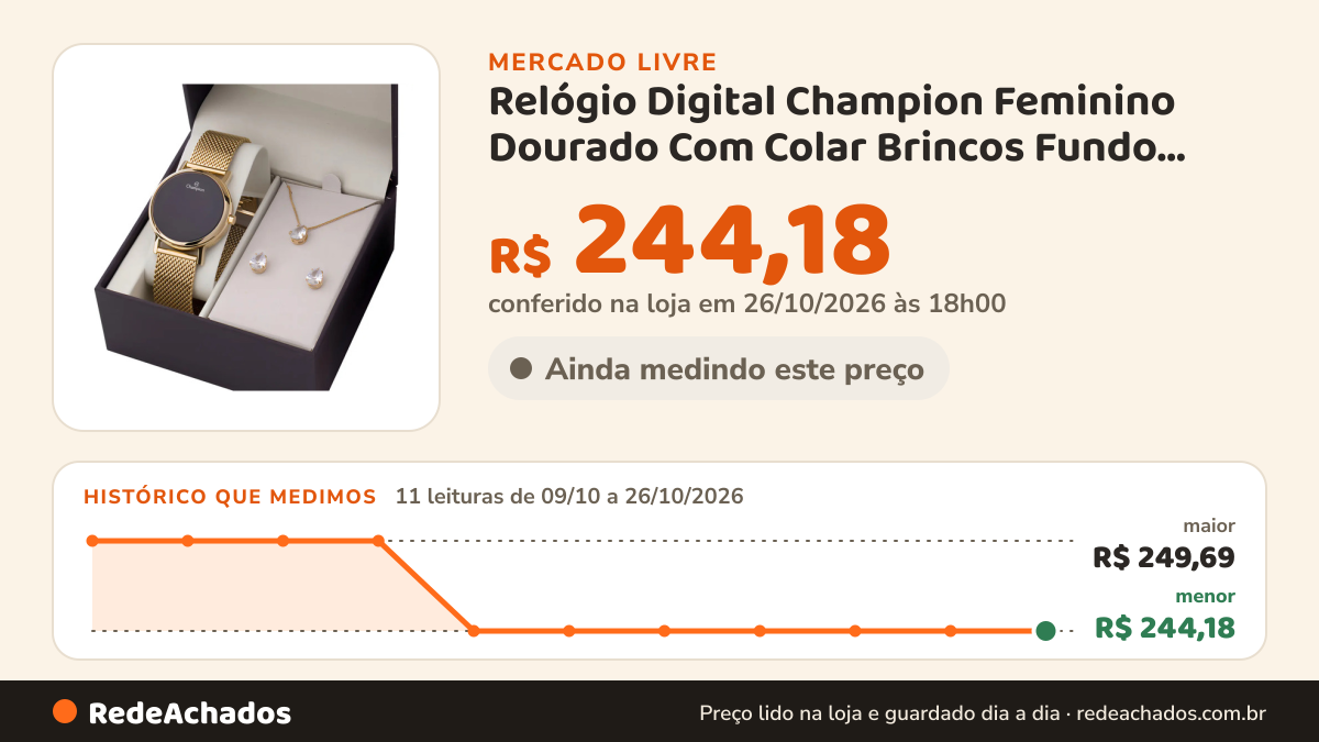 Histórico de preço de Relógio Digital Champion Feminino Dourado Com Colar Brincos Fundo Preto no Mercado Livre: 11 leituras de 09/10/2026 a 26/10/2026, menor R$ 244,18, maior R$ 249,69; R$ 244,18 conferido em 26/10/2026 às 18h00