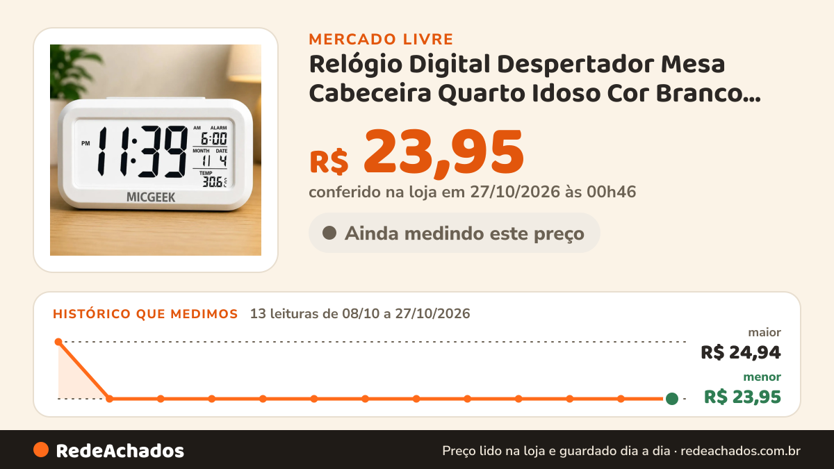 Histórico de preço de Relógio Digital Despertador Mesa Cabeceira Quarto Idoso Cor Branco MICGEEK no Mercado Livre: 13 leituras de 08/10/2026 a 27/10/2026, menor R$ 23,95, maior R$ 24,94; R$ 23,95 conferido em 27/10/2026 às 00h46