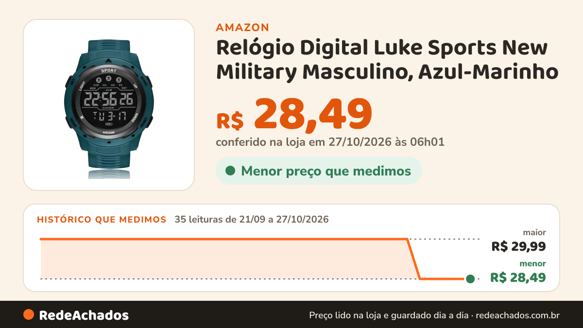 Histórico de preço de Relógio Digital Luke Sports New Military Masculino, Azul-Marinho na Amazon: 35 leituras de 21/09/2026 a 27/10/2026, menor R$ 28,49, maior R$ 29,99; R$ 28,49 conferido em 27/10/2026 às 06h01