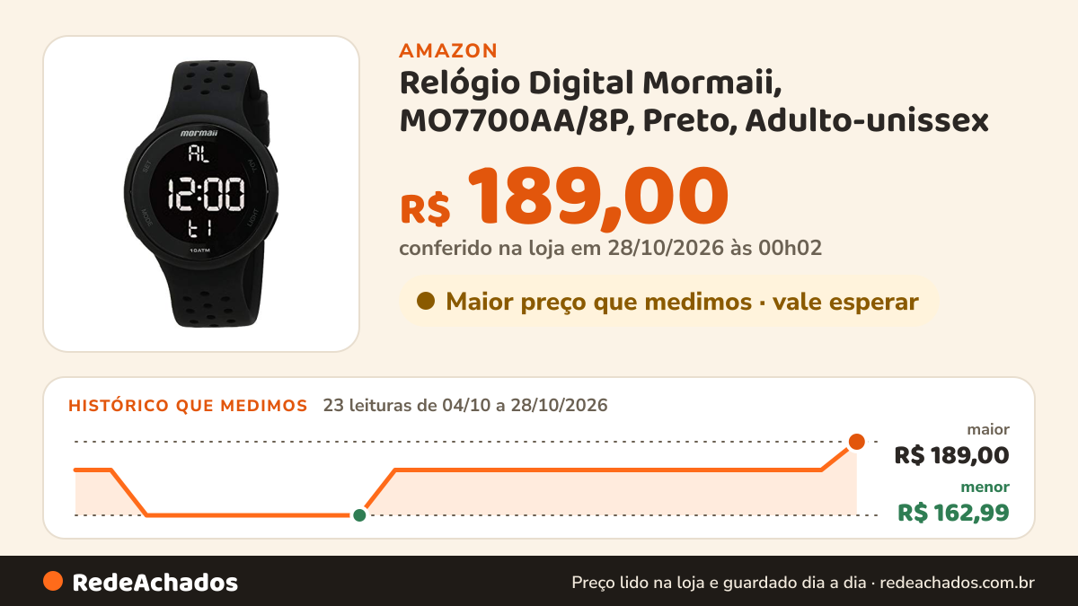 Histórico de preço de Relógio Digital Mormaii, MO7700AA/8P, Preto, Adulto-unissex na Amazon: 22 leituras de 04/10/2026 a 26/10/2026, menor R$ 162,99, maior R$ 179,00; R$ 179,00 conferido em 26/10/2026 às 15h59