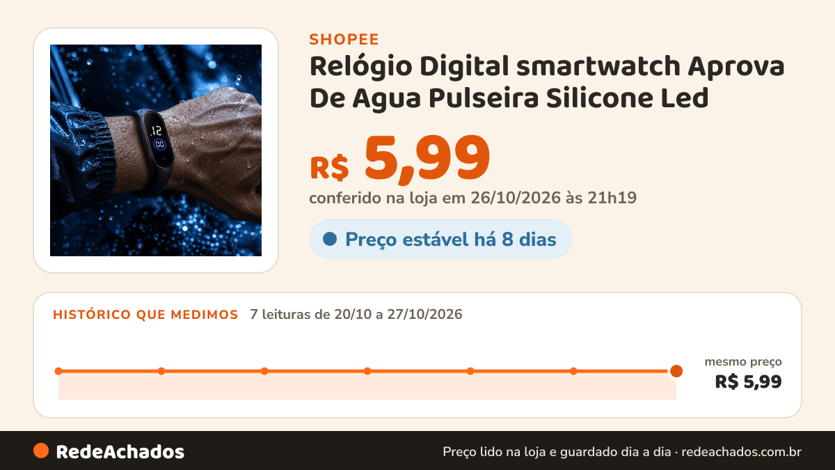 Histórico de preço de Relógio Digital smartwatch Aprova De Agua Pulseira Silicone Led na Shopee: 7 leituras de 20/10/2026 a 27/10/2026, mesmo preço, R$ 5,99, em todas; R$ 5,99 conferido em 26/10/2026 às 21h19