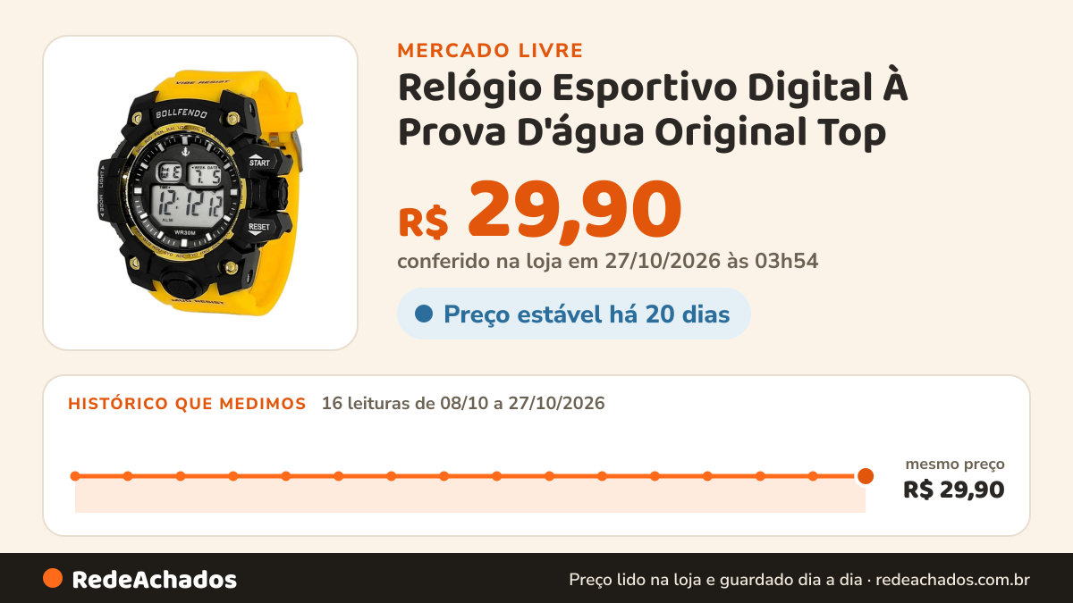 Histórico de preço de Relógio Esportivo Digital À Prova D'água Original Top no Mercado Livre: 16 leituras de 08/10/2026 a 27/10/2026, mesmo preço, R$ 29,90, em todas; R$ 29,90 conferido em 27/10/2026 às 03h54