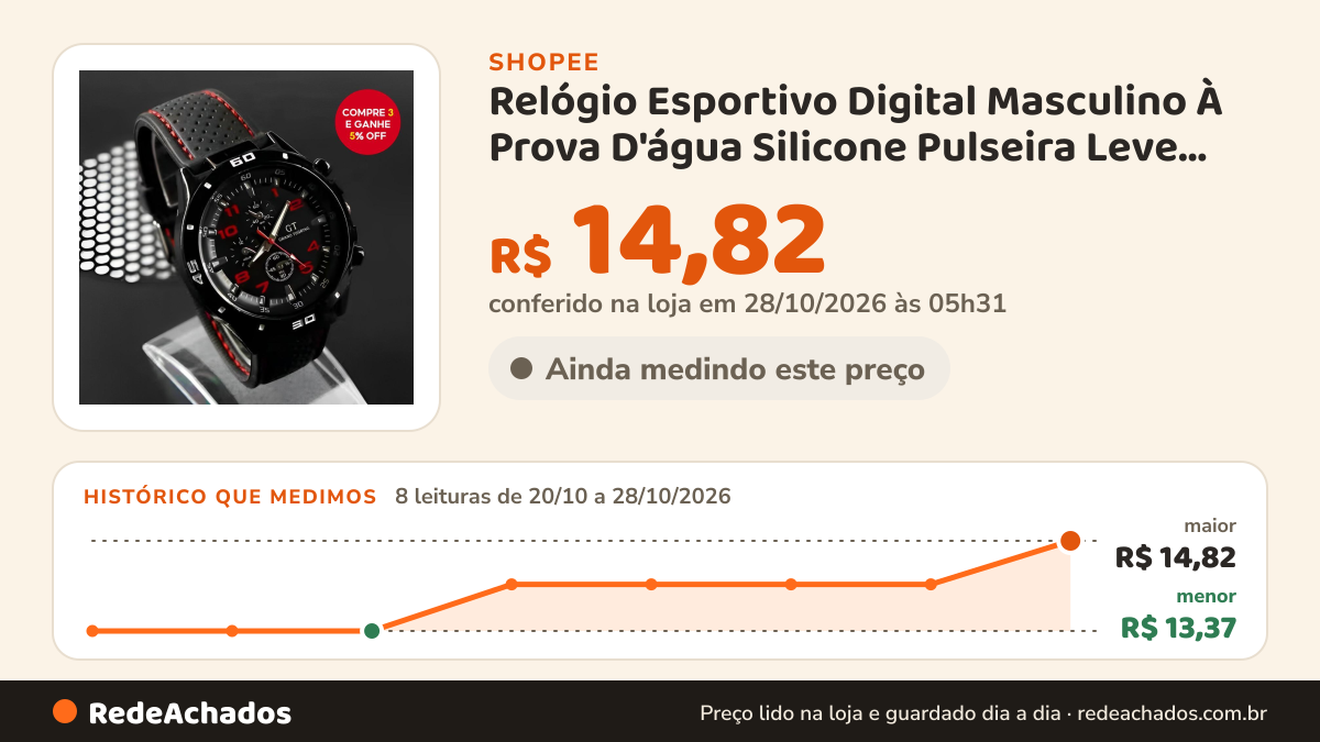 Histórico de preço de Relógio Esportivo Digital Masculino À Prova D'água Silicone Pulseira Leve De Pulso Ao Ar… na Shopee: 7 leituras de 20/10/2026 a 27/10/2026, menor R$ 13,37, maior R$ 14,12; R$ 14,12 conferido em 27/10/2026 às 04h43