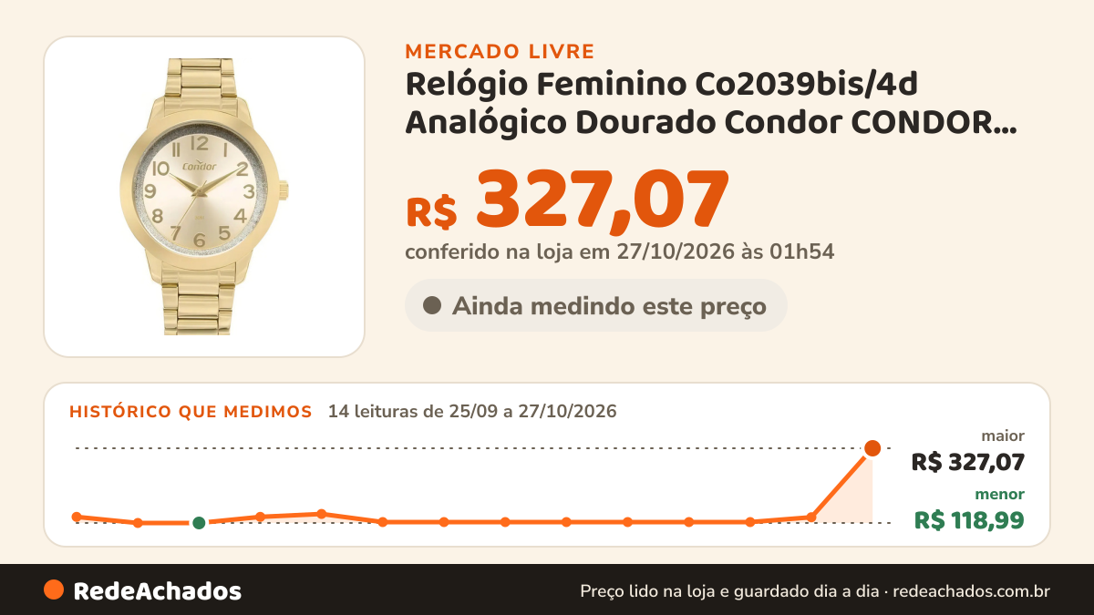 Histórico de preço de Relógio Feminino Co2039bis/4d Analógico Dourado Condor CONDOR por Mercado Livre no Mercado Livre: 14 leituras de 25/09/2026 a 27/10/2026, menor R$ 118,99, maior R$ 327,07; R$ 327,07 conferido em 27/10/2026 às 01h54
