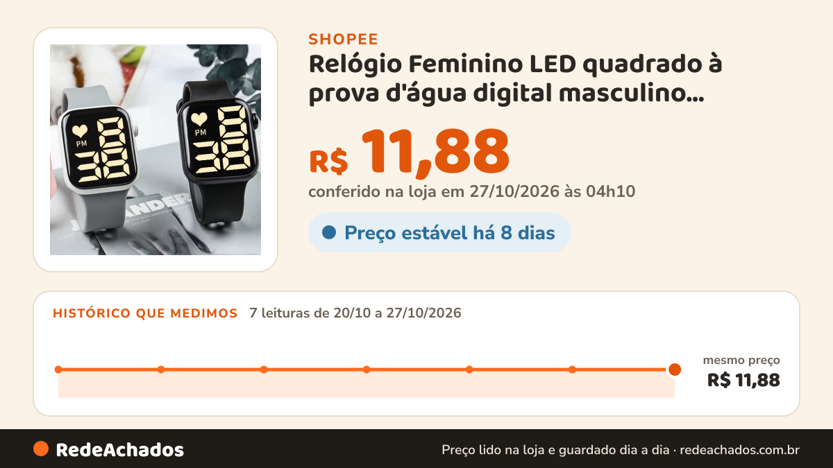 Histórico de preço de Relógio Feminino LED quadrado à prova d'água digital masculino Esportes na Shopee: 7 leituras de 20/10/2026 a 27/10/2026, mesmo preço, R$ 11,88, em todas; R$ 11,88 conferido em 27/10/2026 às 04h10