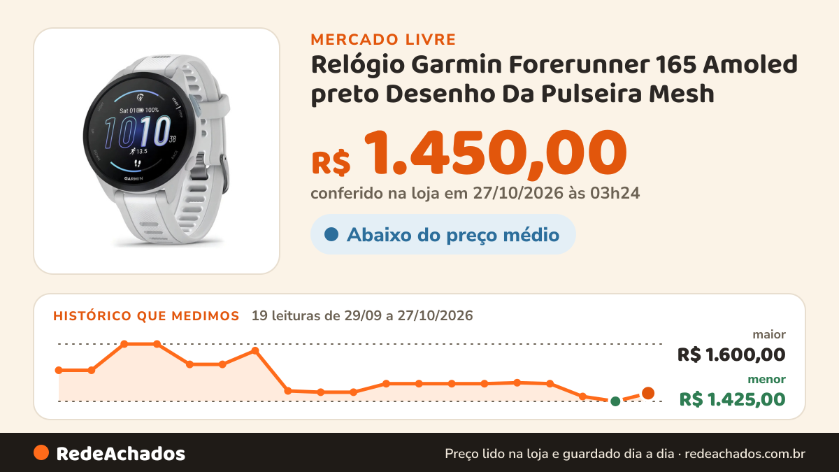 Histórico de preço de Relógio Garmin Forerunner 165 Amoled preto Desenho Da Pulseira Mesh no Mercado Livre: 19 leituras de 29/09/2026 a 27/10/2026, menor R$ 1.425,00, maior R$ 1.600,00; R$ 1.450,00 conferido em 27/10/2026 às 03h24