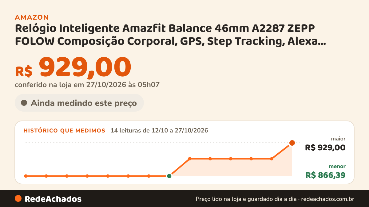 Histórico de preço de Relógio Inteligente Amazfit Balance 46mm A2287 ZEPP FOLOW Composição Corporal, GPS, Step… na Amazon: 14 leituras de 12/10/2026 a 27/10/2026, menor R$ 866,39, maior R$ 929,00; R$ 929,00 conferido em 27/10/2026 às 05h07