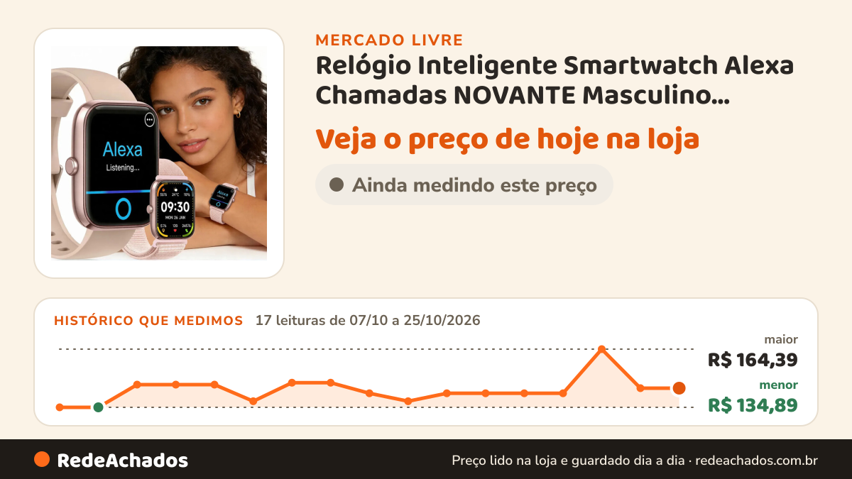 Histórico de preço de Relógio Inteligente Smartwatch Alexa Chamadas NOVANTE Masculino Feminino Esporti no Mercado Livre: 17 leituras de 07/10/2026 a 25/10/2026, menor R$ 134,89, maior R$ 164,39