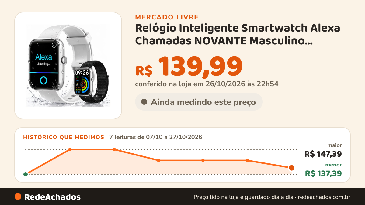 Histórico de preço de Relógio Inteligente Smartwatch Alexa Chamadas NOVANTE Masculino Feminino Esporti no Mercado Livre: 7 leituras de 07/10/2026 a 27/10/2026, menor R$ 137,39, maior R$ 147,39; R$ 139,99 conferido em 26/10/2026 às 22h54