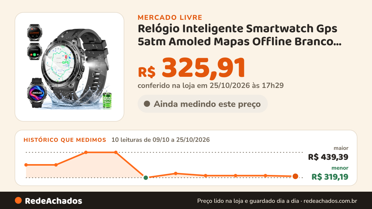 Histórico de preço de Relógio Inteligente Smartwatch Gps 5atm Amoled Mapas Offline Branco Smartwatch Esportivo À… no Mercado Livre: 10 leituras de 09/10/2026 a 25/10/2026, menor R$ 319,19, maior R$ 439,39; R$ 325,91 conferido em 25/10/2026 às 17h29