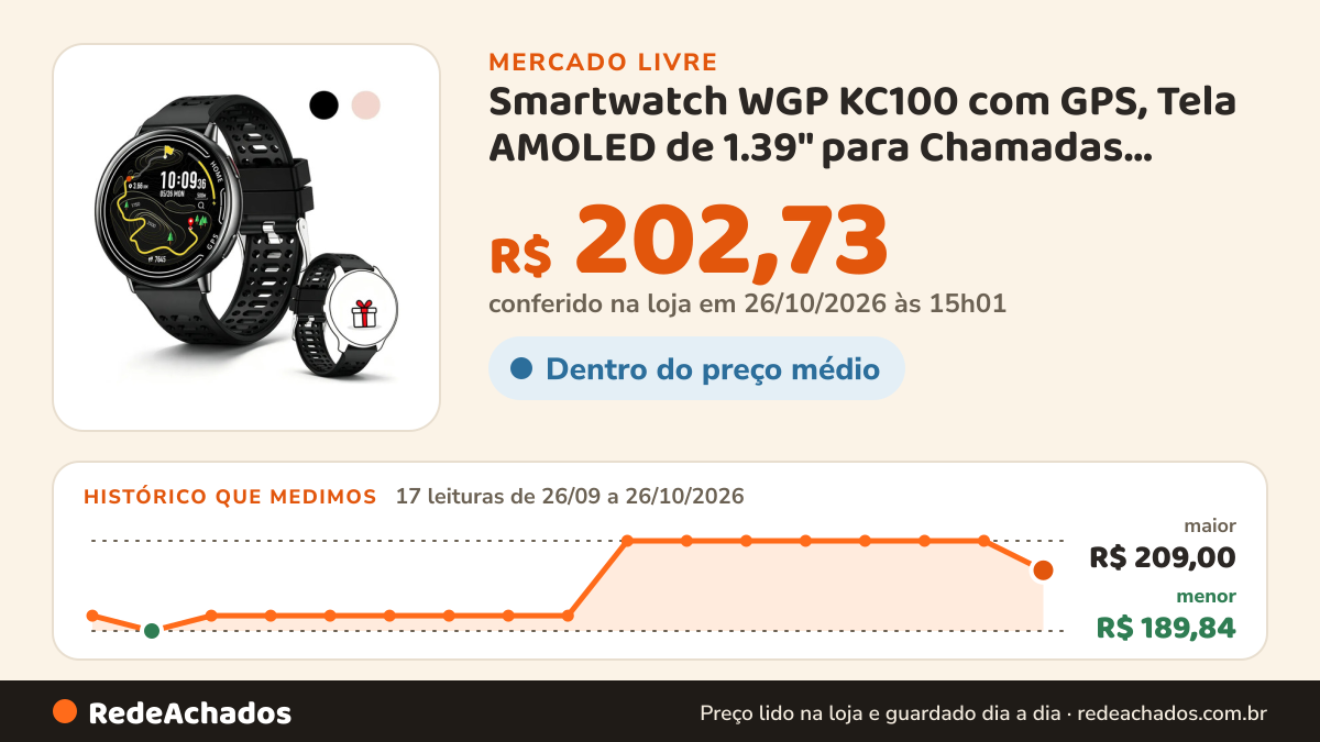 Histórico de preço de Smartwatch WGP KC100 com GPS, Tela AMOLED de 1.39" para Chamadas Bluetooth e Monitor de… no Mercado Livre: 17 leituras de 26/09/2026 a 26/10/2026, menor R$ 189,84, maior R$ 209,00; R$ 202,73 conferido em 26/10/2026 às 15h01