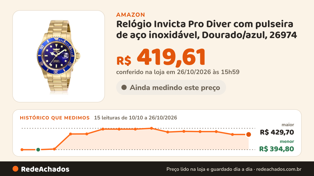 Histórico de preço de Relógio Invicta Pro Diver com pulseira de aço inoxidável, Dourado/azul, 26974 na Amazon: 15 leituras de 10/10/2026 a 26/10/2026, menor R$ 394,80, maior R$ 429,70; R$ 419,61 conferido em 26/10/2026 às 15h59