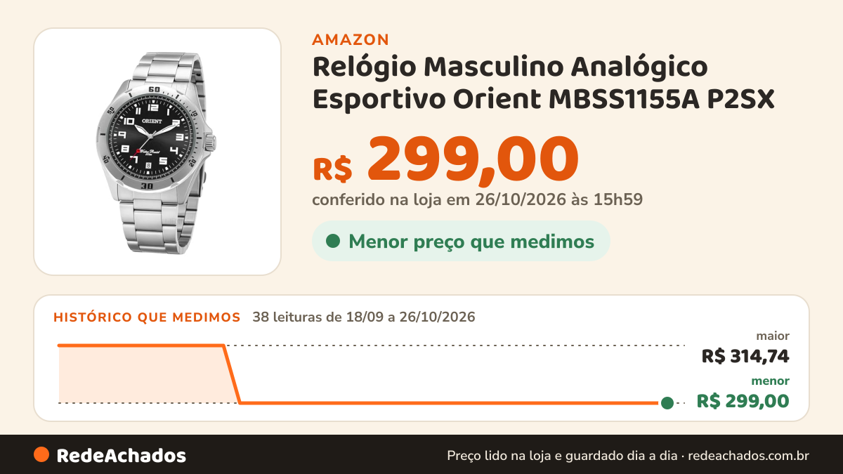 Histórico de preço de Relógio Masculino Analógico Esportivo Orient MBSS1155A P2SX na Amazon: 38 leituras de 18/09/2026 a 26/10/2026, menor R$ 299,00, maior R$ 314,74; R$ 299,00 conferido em 26/10/2026 às 15h59