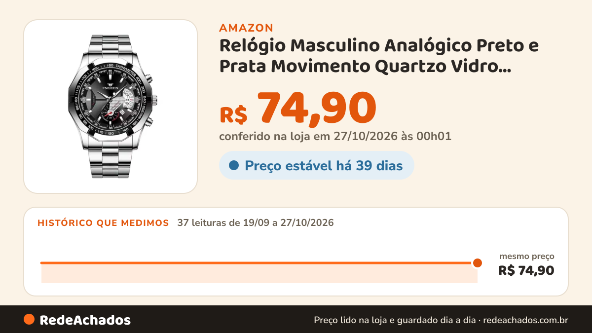 Histórico de preço de Relógio Masculino Analógico Preto e Prata Movimento Quartzo Vidro Mineral Resistente à… na Amazon: 37 leituras de 19/09/2026 a 27/10/2026, mesmo preço, R$ 74,90, em todas; R$ 74,90 conferido em 27/10/2026 às 00h01