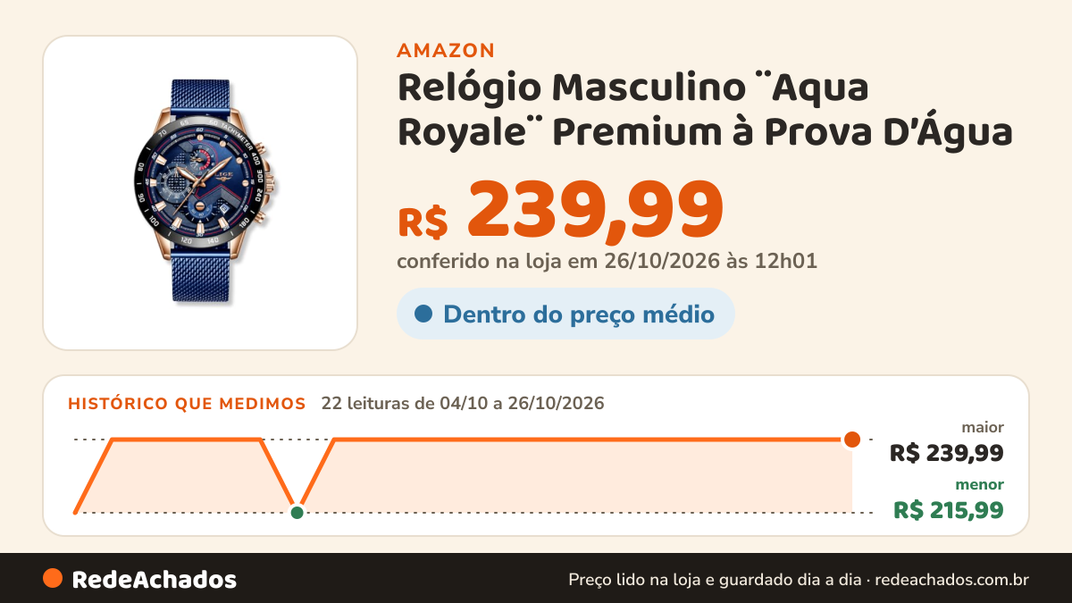 Histórico de preço de Relógio Masculino ¨Aqua Royale¨ Premium à Prova D’Água – Cronógrafo, Cronômetro… na Amazon: 21 leituras de 04/10/2026 a 25/10/2026, menor R$ 215,99, maior R$ 239,99; R$ 239,99 conferido em 25/10/2026 às 05h58