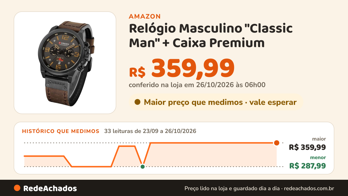 Histórico de preço de Relógio Masculino "Classic Man" + Caixa Premium – Pulseira de Couro, Visor Hardlex… na Amazon: 33 leituras de 23/09/2026 a 26/10/2026, menor R$ 287,99, maior R$ 359,99; R$ 359,99 conferido em 26/10/2026 às 06h00
