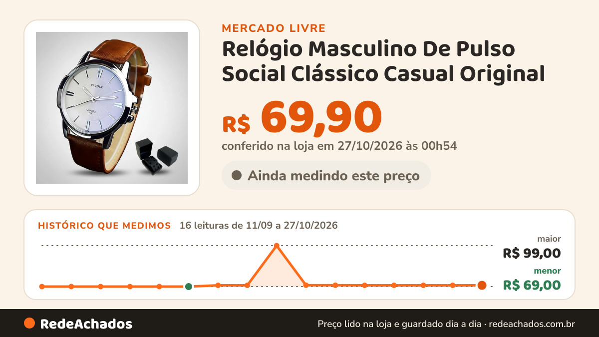 Histórico de preço de Relógio Masculino De Pulso Social Clássico Casual Original no Mercado Livre: 16 leituras de 11/09/2026 a 27/10/2026, menor R$ 69,00, maior R$ 99,00; R$ 69,90 conferido em 27/10/2026 às 00h54