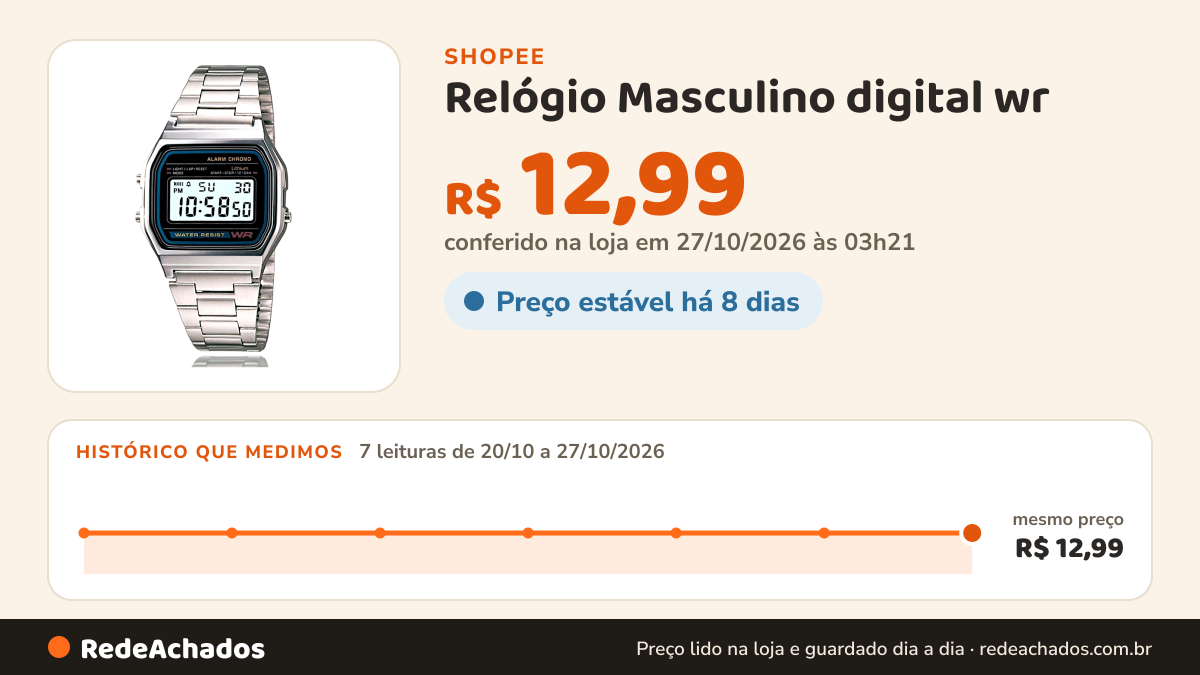 Histórico de preço de Relógio Masculino digital wr | 100 % qualidade | entrega rápida na Shopee: 7 leituras de 20/10/2026 a 27/10/2026, mesmo preço, R$ 12,99, em todas; R$ 12,99 conferido em 27/10/2026 às 03h21