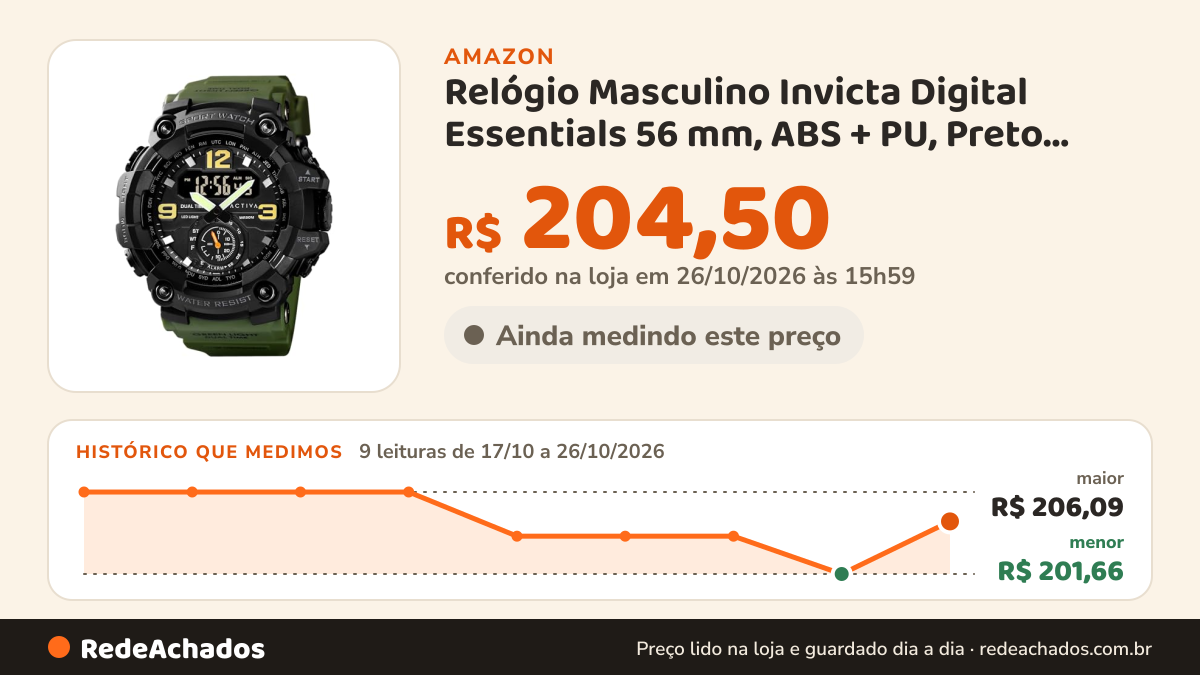 Histórico de preço de Relógio Masculino Invicta Digital Essentials 56 mm, ABS + PU, Preto, Não Aplicável… na Amazon: 9 leituras de 17/10/2026 a 26/10/2026, menor R$ 201,66, maior R$ 206,09; R$ 204,50 conferido em 26/10/2026 às 15h59