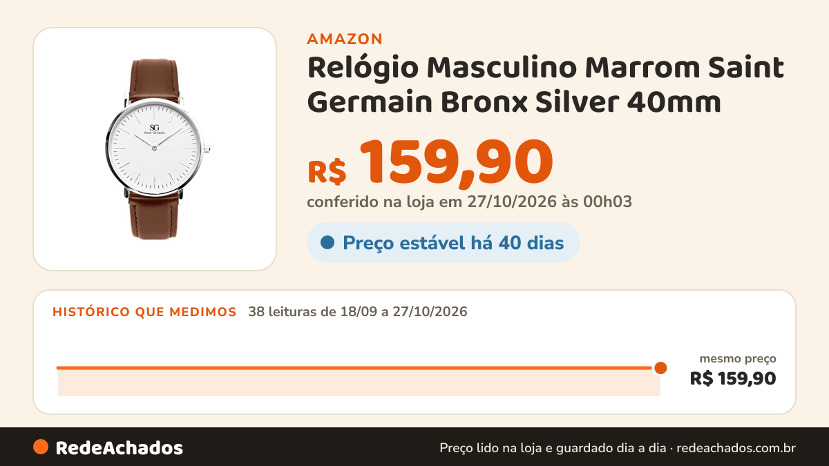 Histórico de preço de Relógio Masculino Marrom Saint Germain Bronx Silver 40mm na Amazon: 38 leituras de 18/09/2026 a 27/10/2026, mesmo preço, R$ 159,90, em todas; R$ 159,90 conferido em 27/10/2026 às 00h03