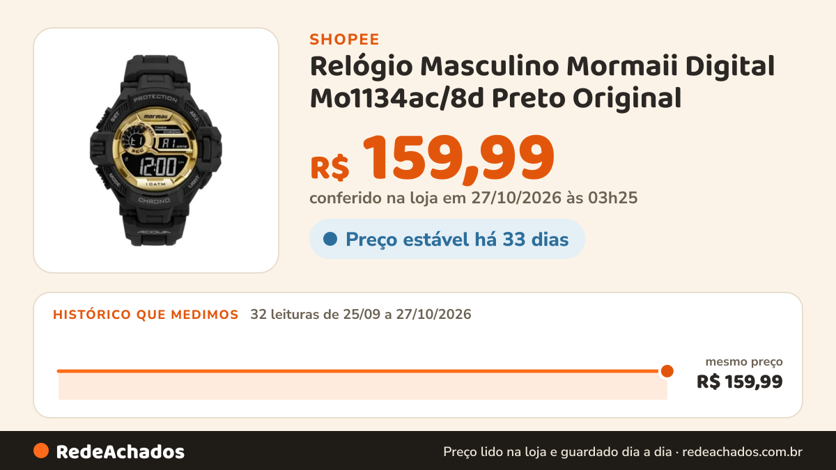 Histórico de preço de Relógio Masculino Mormaii Digital Mo1134ac/8d Preto Original na Shopee: 32 leituras de 25/09/2026 a 27/10/2026, mesmo preço, R$ 159,99, em todas; R$ 159,99 conferido em 27/10/2026 às 03h25