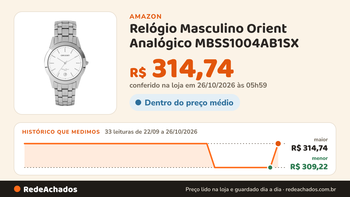 Histórico de preço de Relógio Masculino Orient Analógico MBSS1004AB1SX - Prata na Amazon: 33 leituras de 22/09/2026 a 26/10/2026, menor R$ 309,22, maior R$ 314,74; R$ 314,74 conferido em 26/10/2026 às 05h59