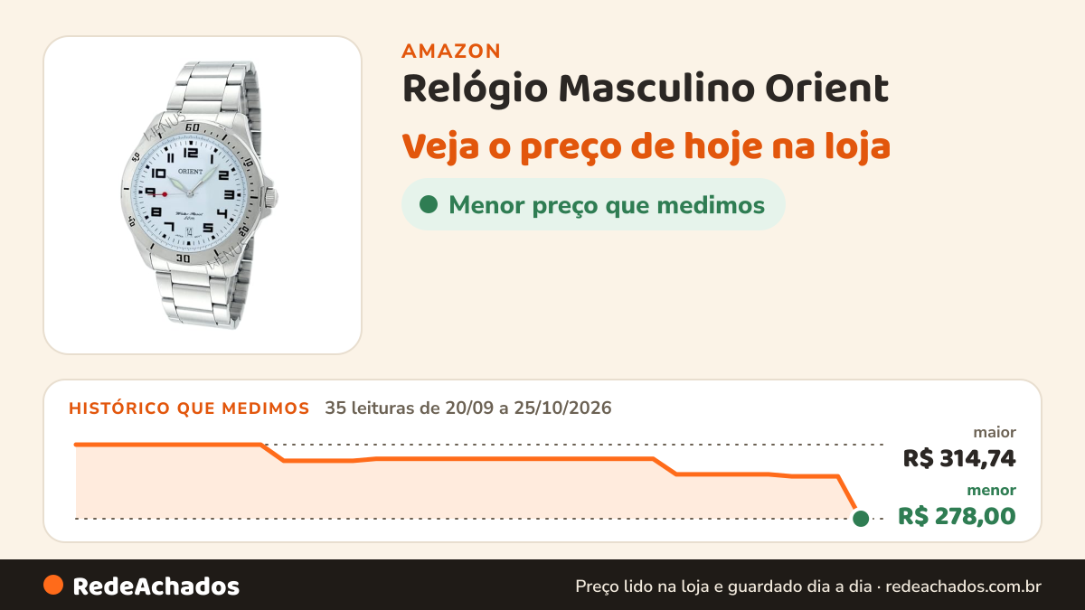 Histórico de preço de Relógio Masculino Orient - MBSS1155A S2SX na Amazon: 35 leituras de 20/09/2026 a 25/10/2026, menor R$ 278,00, maior R$ 314,74