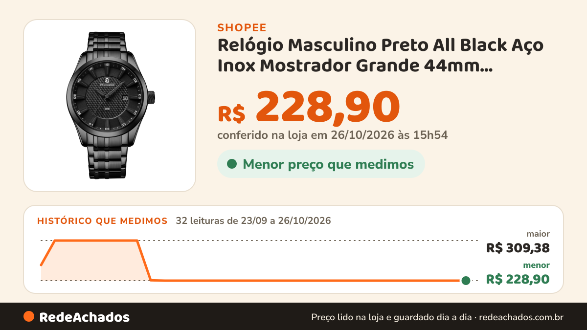 Histórico de preço de Relógio Masculino Preto All Black Aço Inox Mostrador Grande 44mm Vanglore Nexus na Shopee: 32 leituras de 23/09/2026 a 26/10/2026, menor R$ 228,90, maior R$ 309,38; R$ 228,90 conferido em 26/10/2026 às 15h54