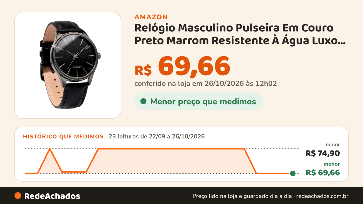 Histórico de preço de Relógio Masculino Pulseira Em Couro Preto Marrom Resistente À Água Luxo Social Casual… na Amazon: 23 leituras de 22/09/2026 a 26/10/2026, menor R$ 69,66, maior R$ 74,90; R$ 69,66 conferido em 26/10/2026 às 12h02