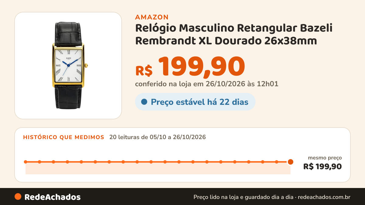 Histórico de preço de Relógio Masculino Retangular Bazeli Rembrandt XL Dourado 26x38mm na Amazon: 20 leituras de 05/10/2026 a 26/10/2026, mesmo preço, R$ 199,90, em todas; R$ 199,90 conferido em 26/10/2026 às 12h01