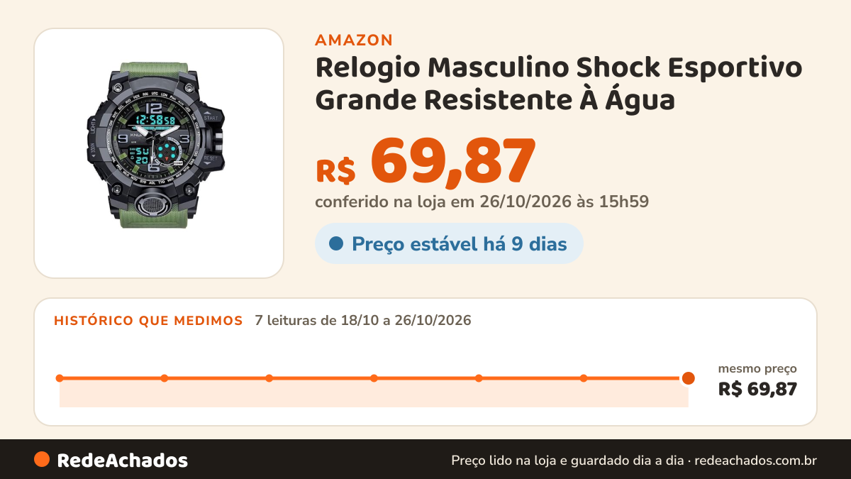 Histórico de preço de Relogio Masculino Shock Esportivo Grande Resistente À Água (Verde Militar) na Amazon: 7 leituras de 18/10/2026 a 26/10/2026, mesmo preço, R$ 69,87, em todas; R$ 69,87 conferido em 26/10/2026 às 15h59