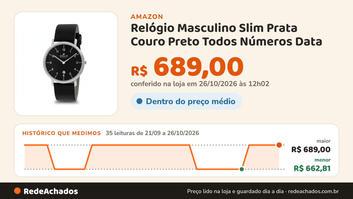 Histórico de preço de Relógio Masculino Slim Prata Couro Preto Todos Números Data na Amazon: 34 leituras de 21/09/2026 a 25/10/2026, menor R$ 662,81, maior R$ 689,00; R$ 689,00 conferido em 25/10/2026 às 05h58