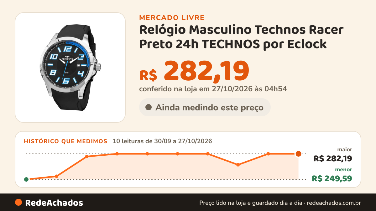 Histórico de preço de Relógio Masculino Technos Racer Preto 24h TECHNOS por Eclock no Mercado Livre: 8 leituras de 30/09/2026 a 25/10/2026, menor R$ 249,59, maior R$ 282,19; R$ 268,18 conferido em 25/10/2026 às 17h29