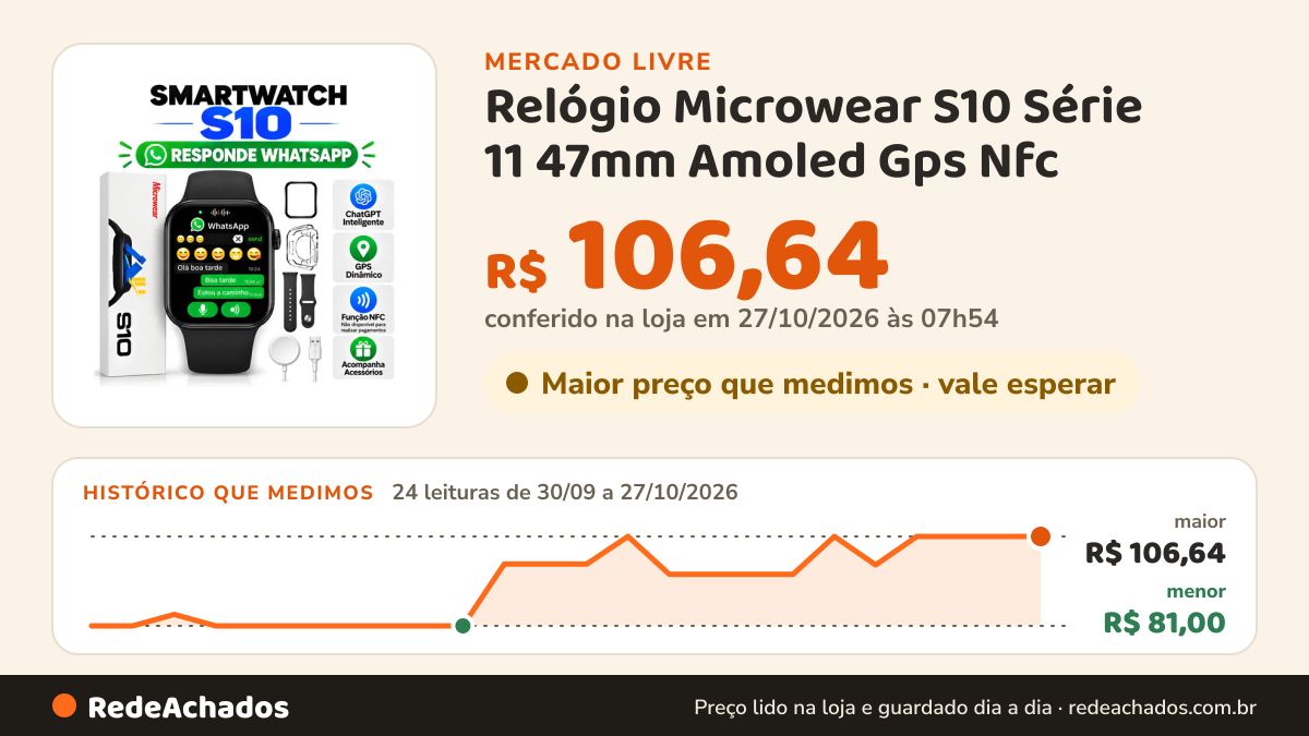 Histórico de preço de Relógio Microwear S10 Série 11 47mm Amoled Gps Nfc no Mercado Livre: 22 leituras de 30/09/2026 a 25/10/2026, menor R$ 81,00, maior R$ 106,64; R$ 106,64 conferido em 25/10/2026 às 19h30
