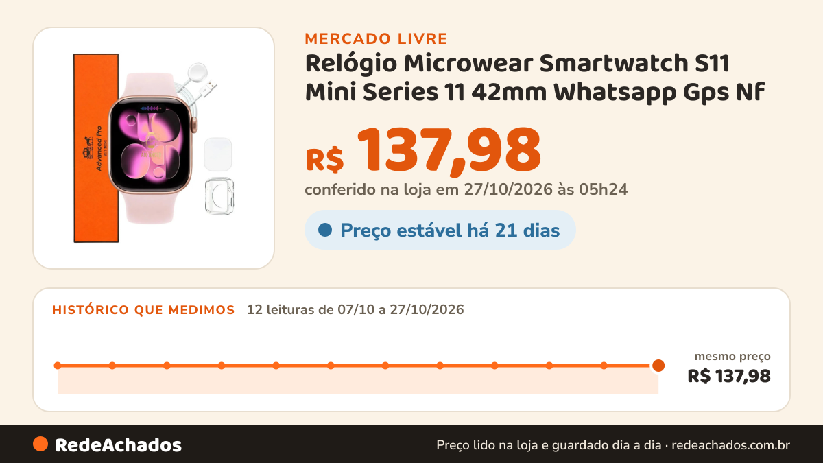 Histórico de preço de Relógio Microwear Smartwatch S11 Mini Series 11 42mm Whatsapp Gps Nf no Mercado Livre: 12 leituras de 07/10/2026 a 27/10/2026, mesmo preço, R$ 137,98, em todas; R$ 137,98 conferido em 27/10/2026 às 05h24