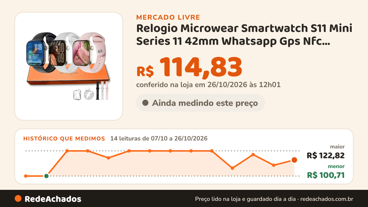 Histórico de preço de Relogio Microwear Smartwatch S11 Mini Series 11 42mm Whatsapp Gps Nfc Modo Esporte Fitness… no Mercado Livre: 14 leituras de 07/10/2026 a 26/10/2026, menor R$ 100,71, maior R$ 122,82; R$ 114,83 conferido em 26/10/2026 às 12h01