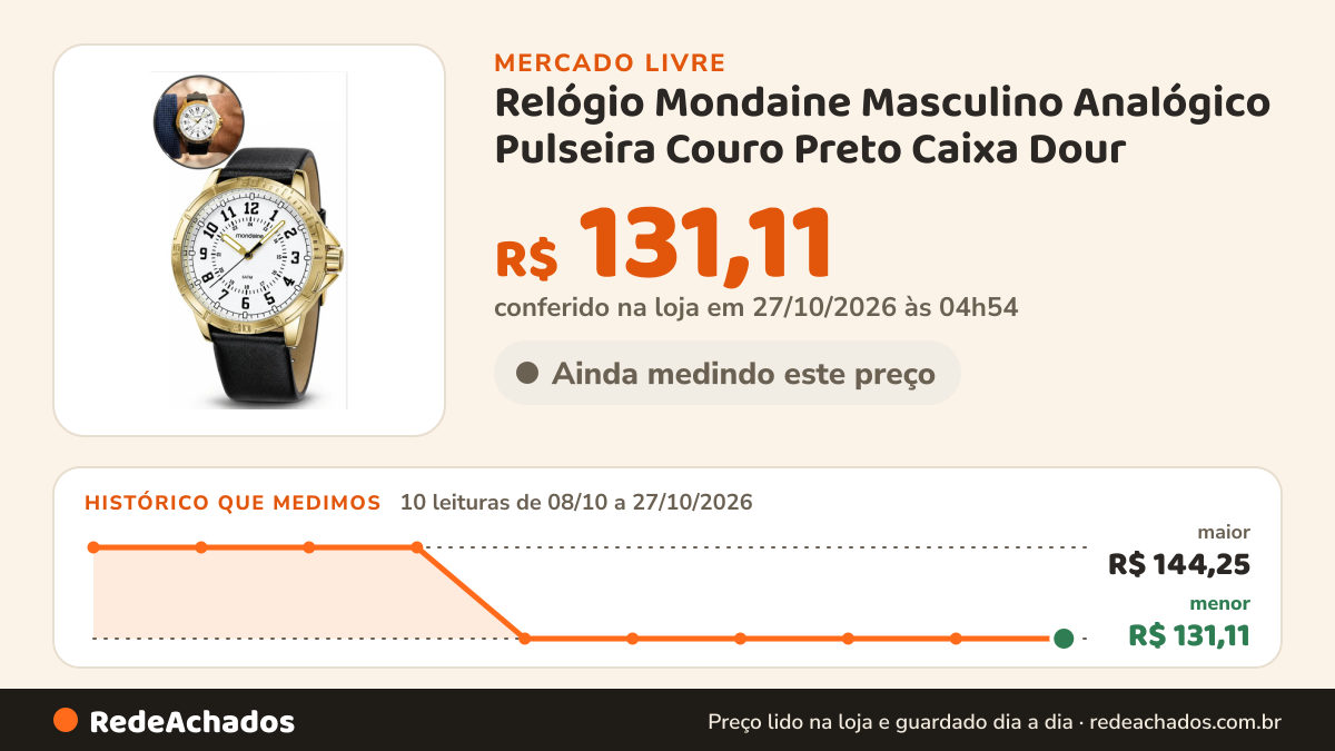 Histórico de preço de Relógio Mondaine Masculino Analógico Pulseira Couro Preto Caixa Dour no Mercado Livre: 10 leituras de 08/10/2026 a 27/10/2026, menor R$ 131,11, maior R$ 144,25; R$ 131,11 conferido em 27/10/2026 às 04h54