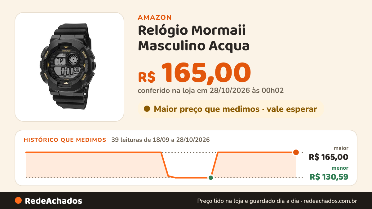 Histórico de preço de Relógio Mormaii Masculino Acqua - MO3415A/8P MO3415A/8P na Amazon: 38 leituras de 18/09/2026 a 26/10/2026, menor R$ 130,59, maior R$ 165,00; R$ 165,00 conferido em 26/10/2026 às 15h59