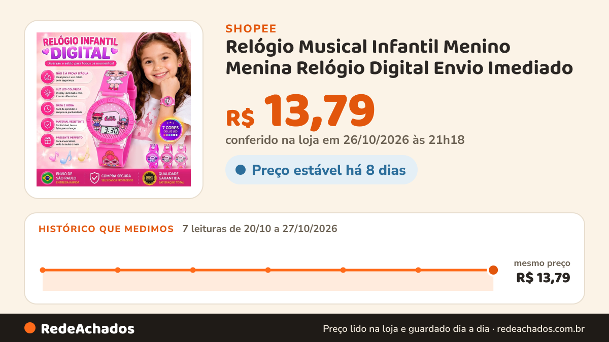 Histórico de preço de Relógio Musical Infantil Menino Menina Relógio Digital Envio Imediado na Shopee: 7 leituras de 20/10/2026 a 27/10/2026, mesmo preço, R$ 13,79, em todas; R$ 13,79 conferido em 26/10/2026 às 21h18