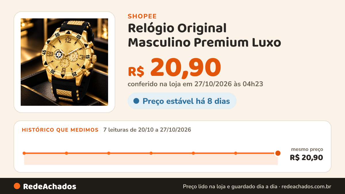 Histórico de preço de Relógio Original Masculino Premium Luxo na Shopee: 7 leituras de 20/10/2026 a 27/10/2026, mesmo preço, R$ 20,90, em todas; R$ 20,90 conferido em 27/10/2026 às 04h23