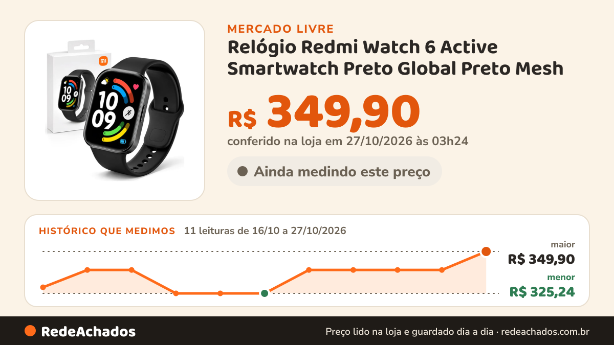 Histórico de preço de Relógio Redmi Watch 6 Active Smartwatch Preto Global Preto Mesh no Mercado Livre: 11 leituras de 16/10/2026 a 27/10/2026, menor R$ 325,24, maior R$ 349,90; R$ 349,90 conferido em 27/10/2026 às 03h24