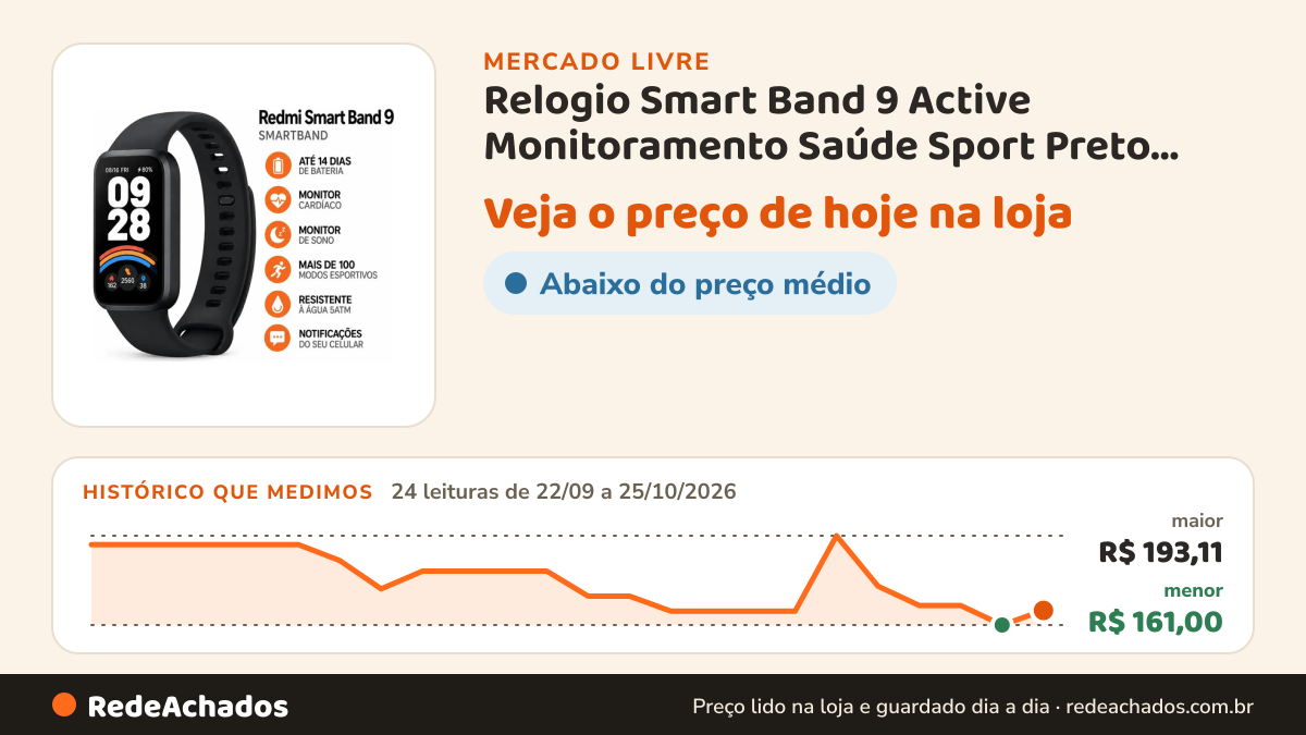 Histórico de preço de Relogio Smart Band 9 Active Monitoramento Saúde Sport Preto Preto Milanês no Mercado Livre: 24 leituras de 22/09/2026 a 25/10/2026, menor R$ 161,00, maior R$ 193,11