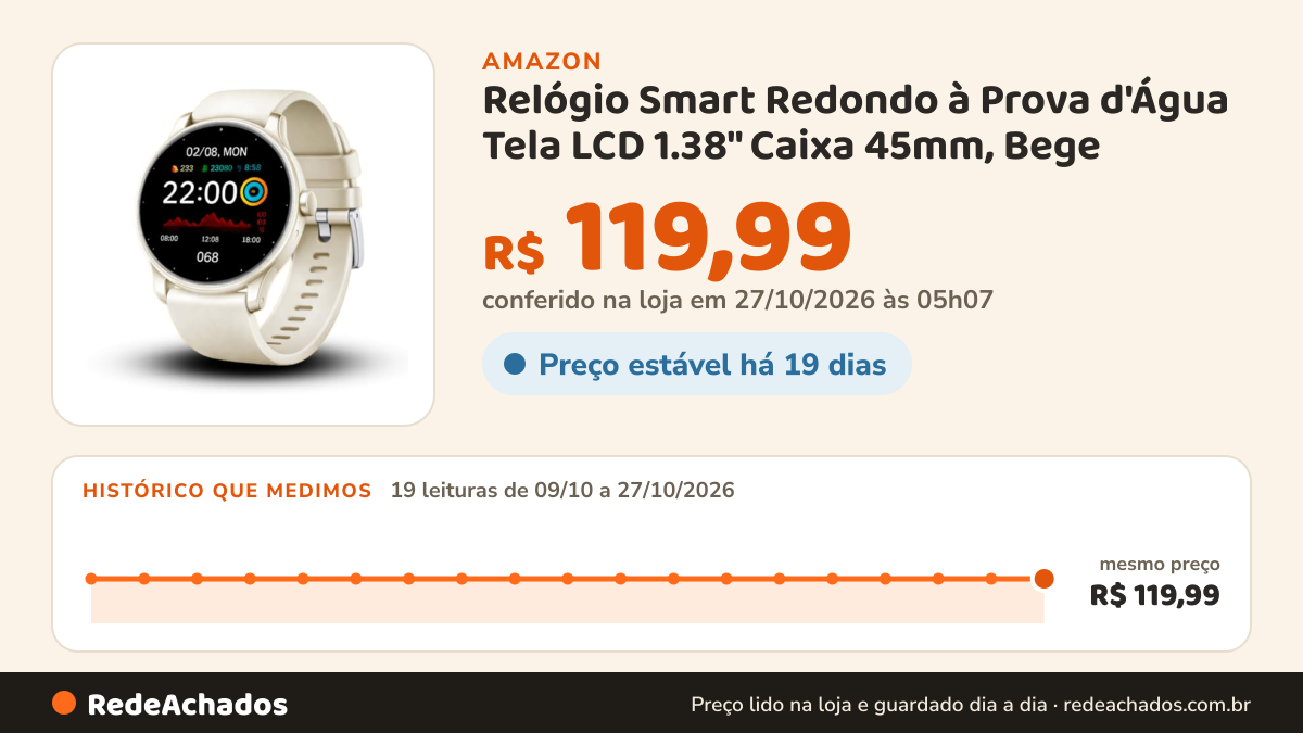 Histórico de preço de Relógio Smart Redondo à Prova d'Água Tela LCD 1.38" Caixa 45mm, Bege na Amazon: 19 leituras de 09/10/2026 a 27/10/2026, mesmo preço, R$ 119,99, em todas; R$ 119,99 conferido em 27/10/2026 às 05h07