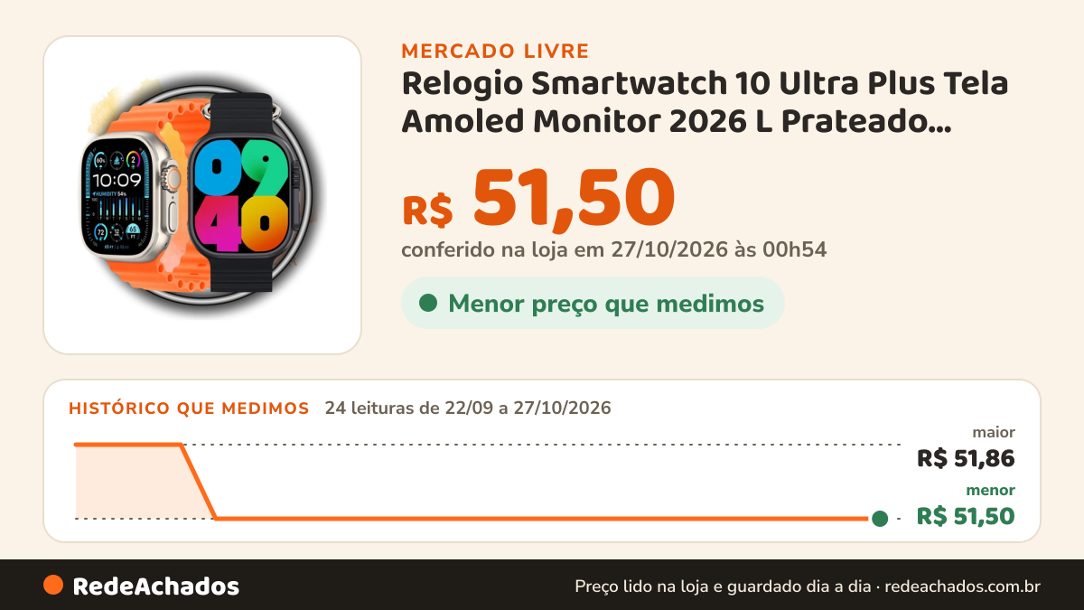 Histórico de preço de Relogio Smartwatch 10 Ultra Plus Tela Amoled Monitor 2026 L Prateado Laranja no Mercado Livre: 24 leituras de 22/09/2026 a 27/10/2026, menor R$ 51,50, maior R$ 51,86; R$ 51,50 conferido em 27/10/2026 às 00h54