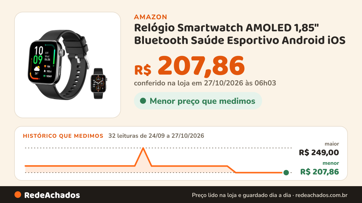 Histórico de preço de Relógio Smartwatch AMOLED 1,85" Bluetooth Saúde Esportivo Android iOS na Amazon: 31 leituras de 24/09/2026 a 25/10/2026, menor R$ 207,86, maior R$ 249,00