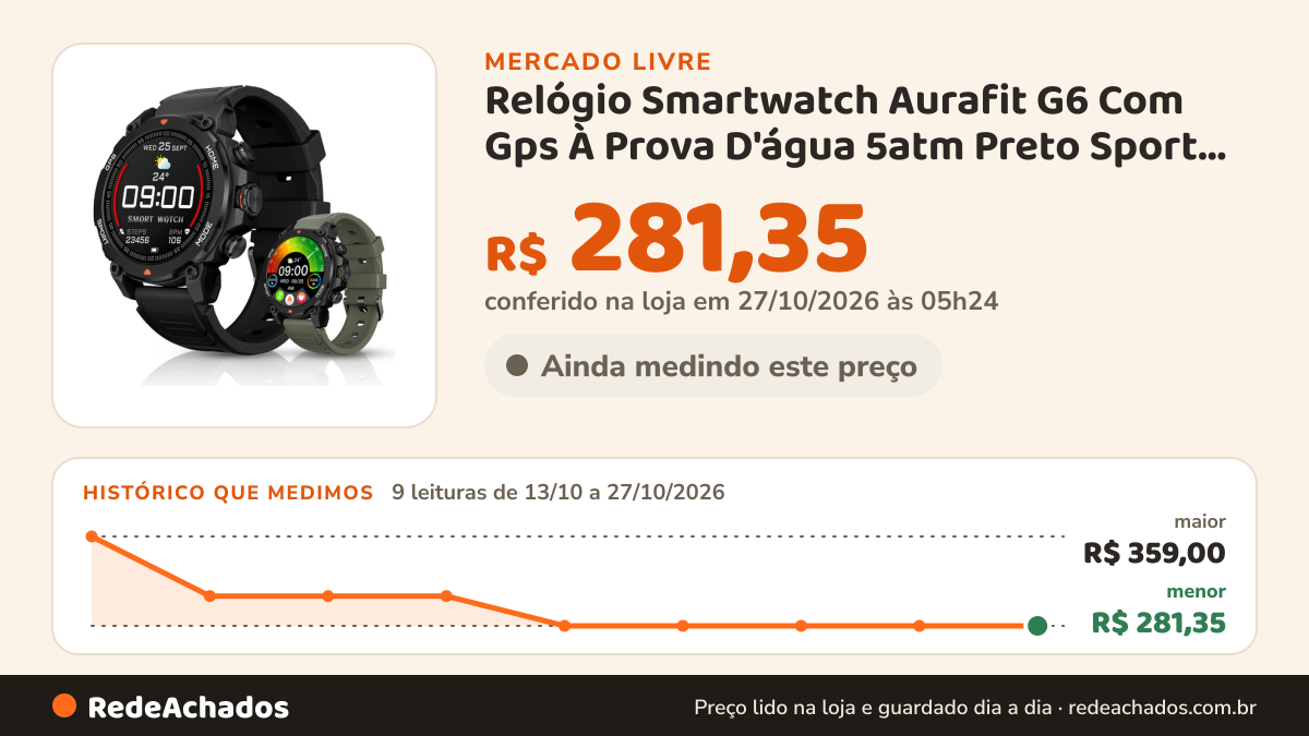 Histórico de preço de Relógio Smartwatch Aurafit G6 Com Gps À Prova D'água 5atm Preto Sport Preto/verde no Mercado Livre: 9 leituras de 13/10/2026 a 27/10/2026, menor R$ 281,35, maior R$ 359,00; R$ 281,35 conferido em 27/10/2026 às 05h24