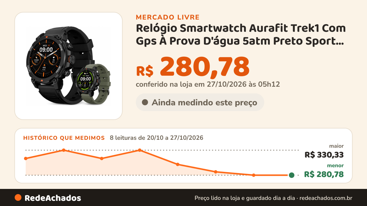Histórico de preço de Relógio Smartwatch Aurafit Trek1 Com Gps À Prova D'água 5atm Preto Sport Preto/verde no Mercado Livre: 8 leituras de 20/10/2026 a 27/10/2026, menor R$ 280,78, maior R$ 330,33; R$ 280,78 conferido em 27/10/2026 às 05h12