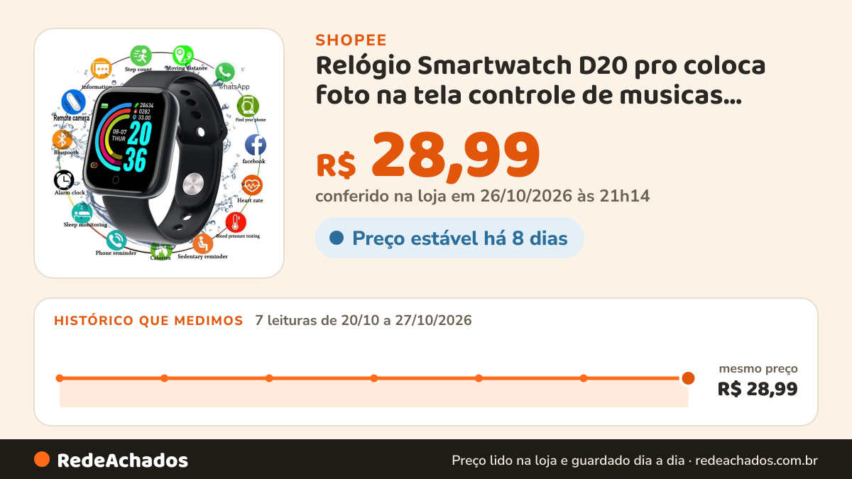 Histórico de preço de Relógio Smartwatch D20 pro coloca foto na tela controle de musicas Bluetooth USB com… na Shopee: 7 leituras de 20/10/2026 a 27/10/2026, mesmo preço, R$ 28,99, em todas; R$ 28,99 conferido em 26/10/2026 às 21h14