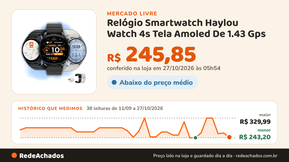 Histórico de preço de Relógio Smartwatch Haylou Watch 4s Tela Amoled De 1.43 Gps no Mercado Livre: 38 leituras de 11/09/2026 a 27/10/2026, menor R$ 243,20, maior R$ 329,99; R$ 245,85 conferido em 27/10/2026 às 05h54