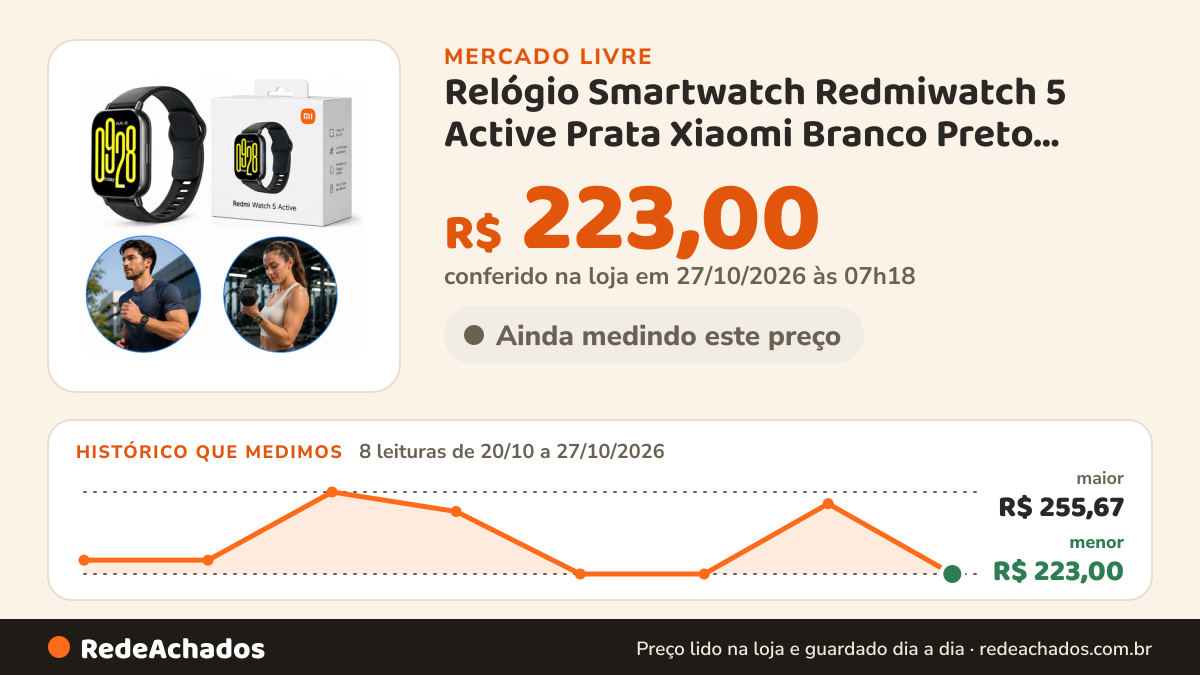 Histórico de preço de Relógio Smartwatch Redmiwatch 5 Active Prata Xiaomi Branco Preto Prateado no Mercado Livre: 8 leituras de 20/10/2026 a 27/10/2026, menor R$ 223,00, maior R$ 255,67; R$ 223,00 conferido em 27/10/2026 às 07h18